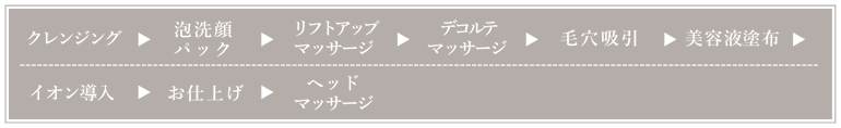 クレンジング→泡洗顔パック→リフトアップマッサージ→吸引→イオン導入→お仕上げ→ヘッドマッサージ
