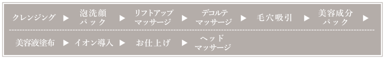 クレンジング→泡洗顔パック→リフトアップマッサージ→吸引→美容成分パック→イオン導入→お仕上げ→ヘッドマッサージ