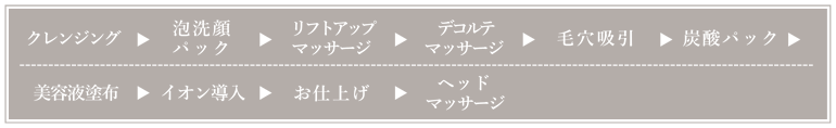 クレンジング→泡洗顔パック→リフトアップマッサージ→吸引→炭酸パック→イオン導入→お仕上げ→ヘッドマッサージ